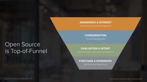 PingCAP 百家客戶、300%增速與上千開發者，加速拓展高利潤國際市場